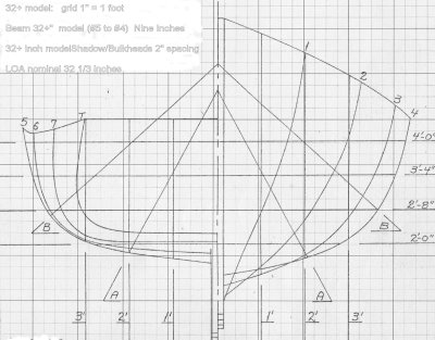 Model Boat Building Modeling of boat-simple guide for beginners | Boat ...