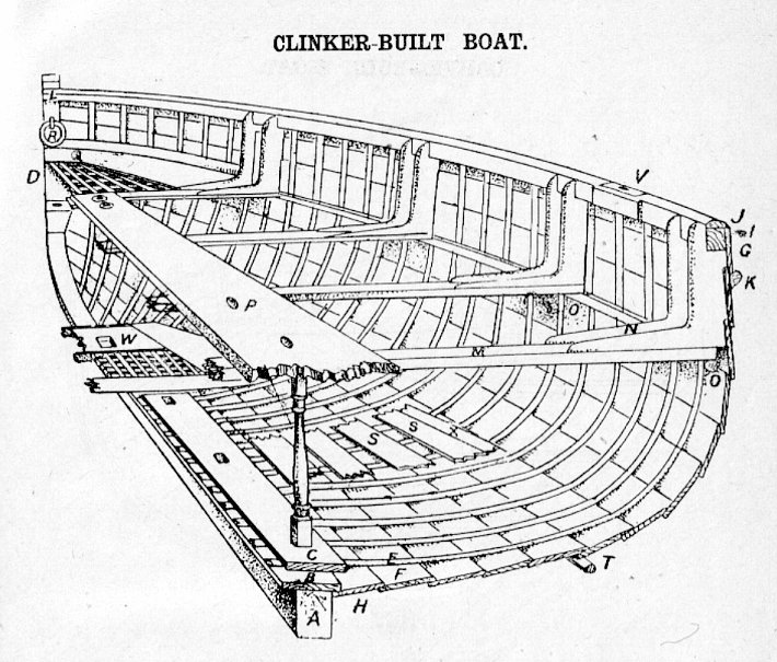 Clinker Built Boat Plans