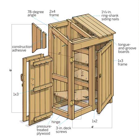 Small Garden Tool Shed Plans
