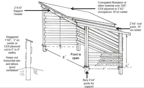 Free Run In Shed Plans Horse run in shed-plans to build a large shed ...