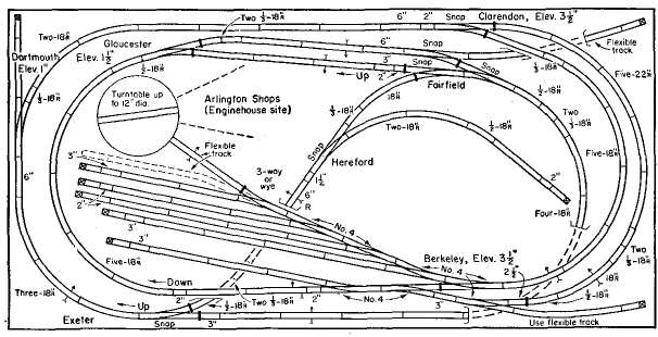 atlas train layouts