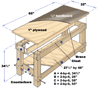 plans for a workbench