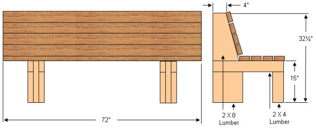 Simple outdoor wooden bench plans ~ Bikal