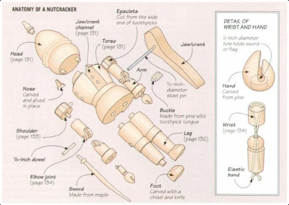 Wood Work Wooden Nutcracker Plans - Easy DIY Woodworking Projects Step 