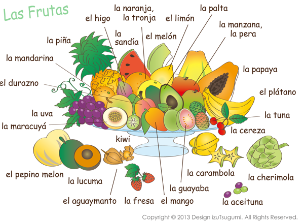 Las Frutas 果物の名前 ペルー アレキパから デザイナーのときどきブログ