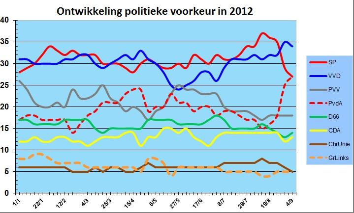 オランダ最近の世論調査結果