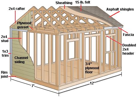Price to build a 10x12 shed online pdf
