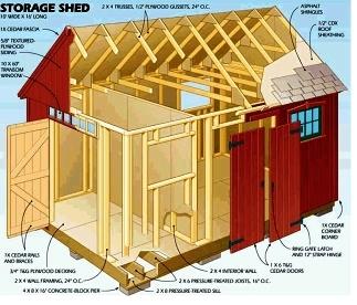 Shed Plan Books - How to learn DIY building Shed 