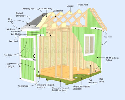 :shed