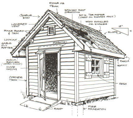 Shed Plans Home And Garden Shed Plans by 8'x10'x12'x14 ...