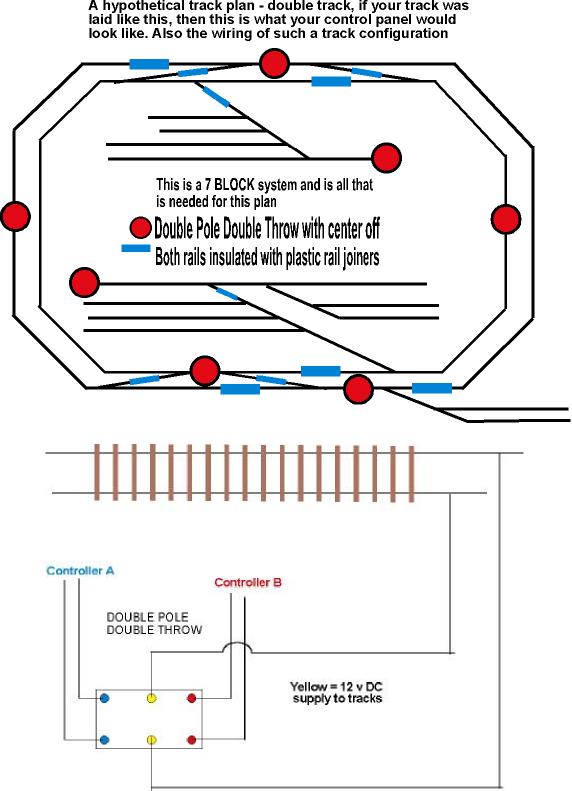 N Scale Train Layout Diagrams