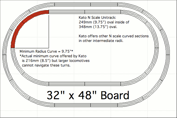 N Scale Train Layout Diagrams