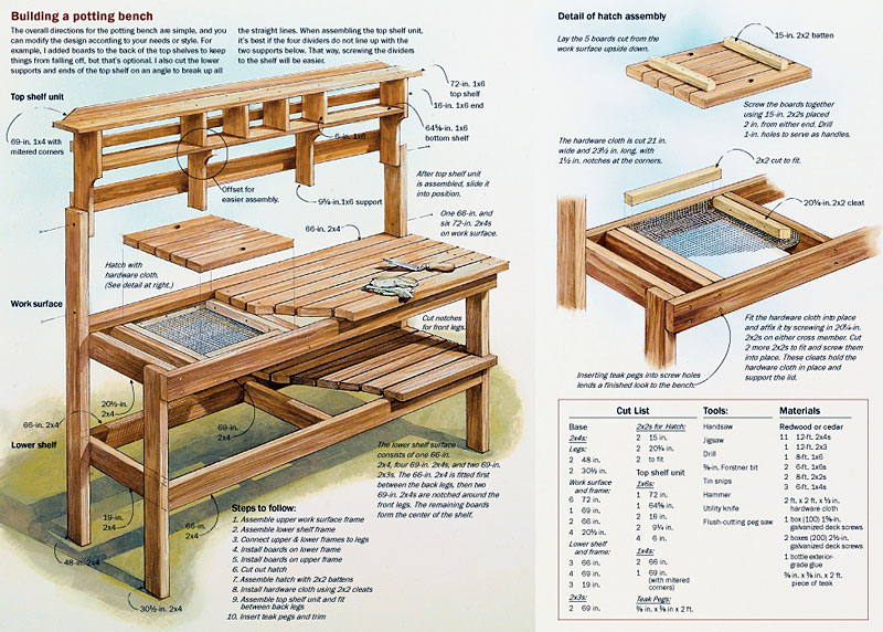 Wood Work - Free Workbench Plan Drawings - Easy DIY ...